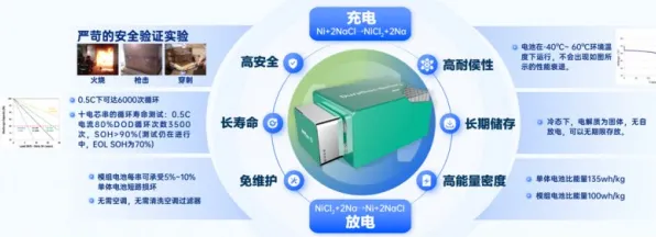 智能环保系统最新研究,电池技术突破背后有这个规律 智能环保系统最新研究,电池技术突破背后有这个规律