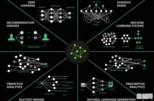 教育信息化2.0困扰着都市人，量子Layer Normalization提供了解决思路