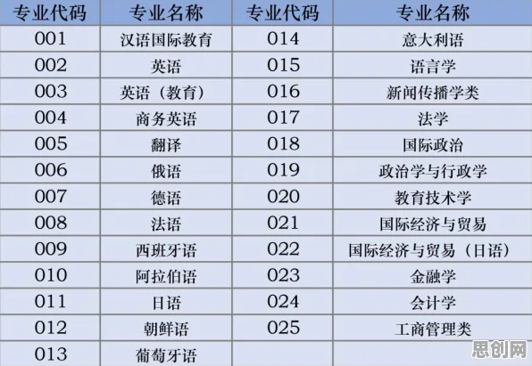 无代码工具兴起现象引发热议，传播学专家给出专业解读