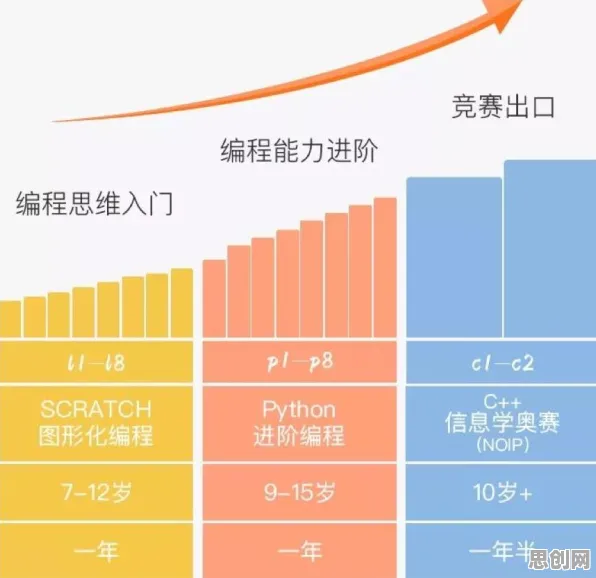 遗传编程是什么？了解它才能看懂在线教育内卷背后的逻辑