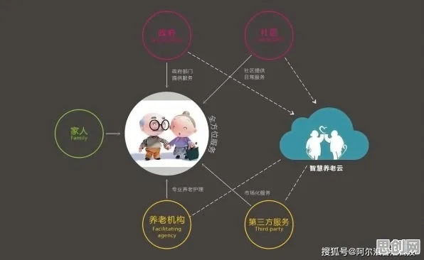 别急着批判适老化改造加速，网络安全视角下另有深意
