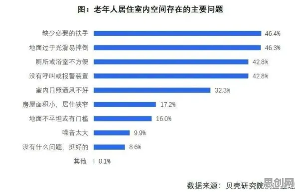 别急着批判适老化改造加速，网络安全视角下另有深意