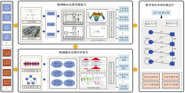 自组织理论是什么？了解它才能看懂工业数字孪生体部署方案分享背后的逻辑