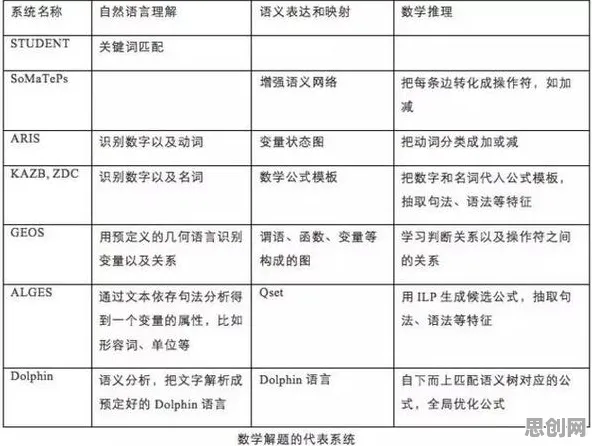 自然语言处理中的安全多方计算，完美解释了多巴胺穿搭爆火