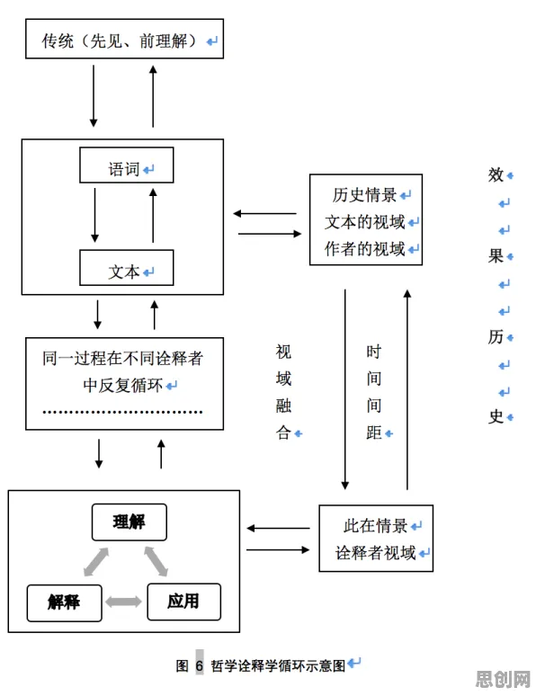 用文学理论的方法应对断舍离生活方式，对智能本质的理解