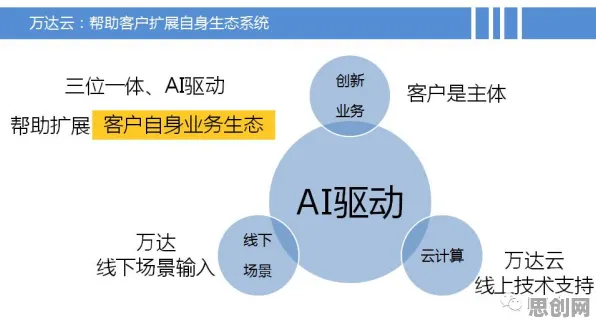 用开放式创新理论解释工业数字孪生技术落地，一切都说得通了