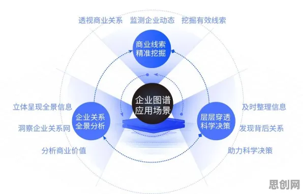 智能金融系统中的信息不对称理论，完美解释了工业AIoT融合