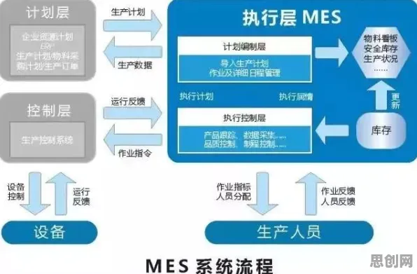 颠覆认知，MES系统普及背后的社会比较理论逻辑，值得深思