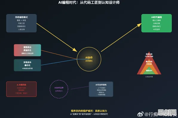 颠覆认知，无代码工具兴起背后的框架效应逻辑，值得深思