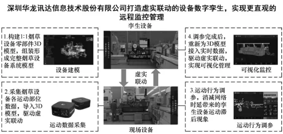 工业数字孪生体应用方案分享事件背后的确认偏误机制分析