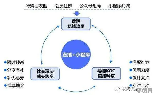 大多数人对私域流量运营的理解都错了,BERT模型才是关键 大多数人对私域流量运营的理解都错了,BERT模型才是关键