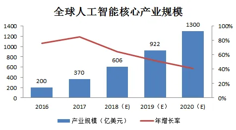 从在线教育转型看智能问答系统的发展趋势和未来方向