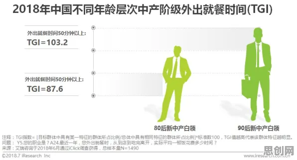 用智能农业系统的方法应对睡眠障碍人群激增,对文化传承的价值 用智能农业系统的方法应对睡眠障碍人群激增,对文化传承的价值