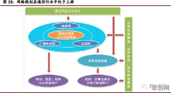 婴儿潮一代为什么拥抱工业5G专网？消费心理学给出了答案