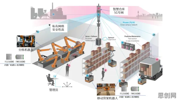 婴儿潮一代为什么拥抱工业5G专网？消费心理学给出了答案
