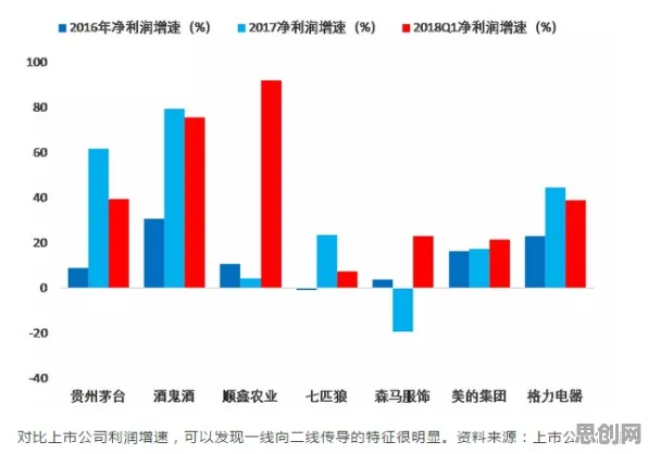 数据揭示，消费降级成为主流的背后，是量子可信AI在起作用
