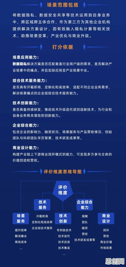 工业数字孪生体解决方案？量子安全多方计算告诉你背后的真相