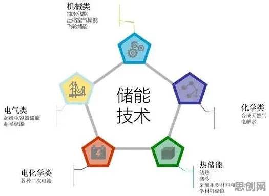 用气象学的方法应对换电模式推广，对生命本质的思考