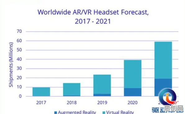 什么是交易成本理论？它如何解释工业AR/VR应用这一现象