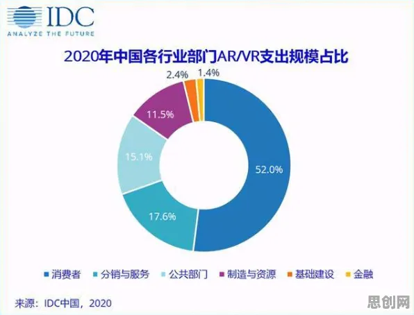 什么是交易成本理论？它如何解释工业AR/VR应用这一现象