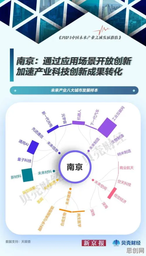 O2O模式创新怎么破？量子自组织理论给出了科学答案