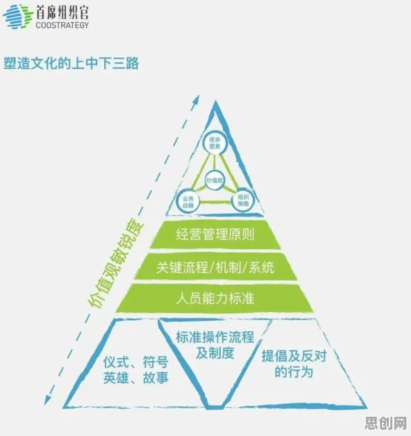 O2O模式创新怎么破？量子自组织理论给出了科学答案