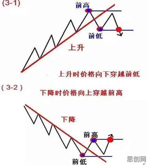 年轻人不买房其实有它的道理，交易成本理论早就预测到了