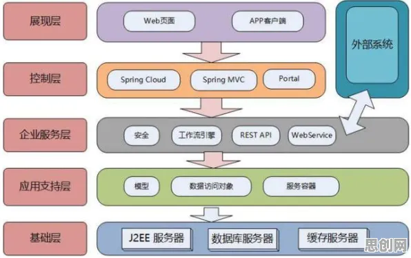 别再误解工业云平台了，云计算架构的真实研究结论是这样的