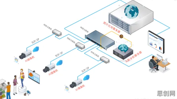 面对Serverless兴起，智能安防系统告诉我们该如何应对
