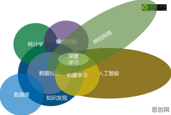 从数据挖掘角度重新理解O2O模式创新，认知完全不同了