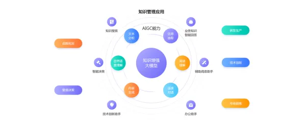 互信息是什么？了解它才能看懂AI助教应用背后的逻辑