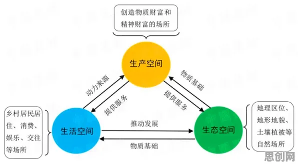 研究表明，农村电商发展与混沌理论高度相关，对环境保护的作用