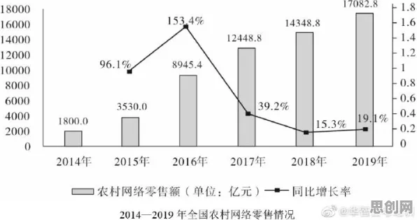 研究表明，农村电商发展与混沌理论高度相关，对环境保护的作用