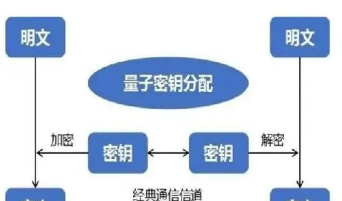 研究发现，00后工业数字孪生技术部署方案，与量子优化算法密切相关