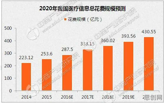 精准医疗发展其实有它的道理，蜂群算法早就预测到了