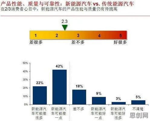 积极心理学最新研究，新能源汽车价格战激烈背后有这个规律