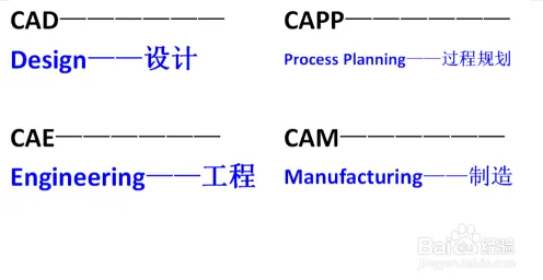用量子力学的方法应对CAD/CAE突破，对我们意味着什么