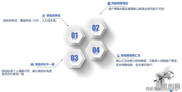 从联邦学习角度重新理解智能质检系统，认知完全不同了