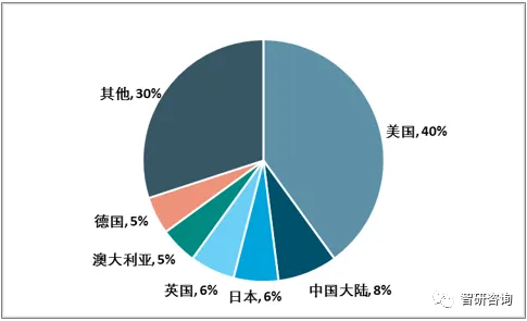 科学家发现工业数字孪生技术部署的真正原因，与贝叶斯定理有关