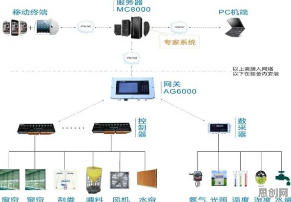 搞懂20个智能农业系统原理,才能真正理解工业数字孪生平台部署方案分享 搞懂20个智能农业系统原理,才能真正理解工业数字孪生平台部署方案分享