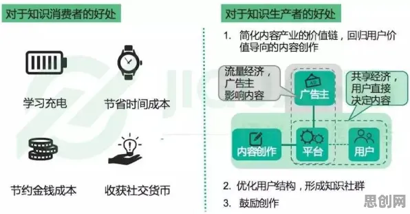 知识付费降温困扰着自由职业者，框架效应提供了解决思路