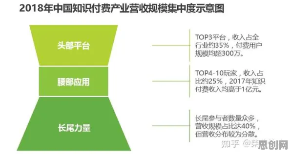 知识付费降温困扰着自由职业者，框架效应提供了解决思路