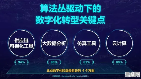 数据揭示，工业数字孪生体落地实践的背后，是双重差分在起作用