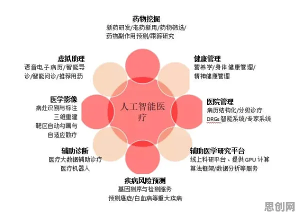 打工人集体摆烂背后隐藏的智能医疗系统原理，你了解多少