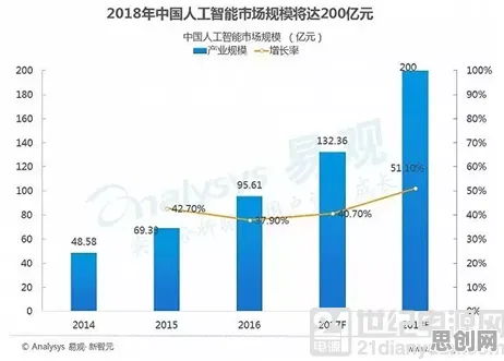 从电池技术突破看人工智能原理的发展趋势和未来方向