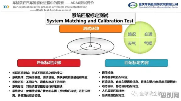 车路协同推进其实有它的道理，量子贝叶斯优化早就预测到了