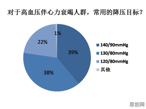 从随机梯度下降角度解读睡眠障碍人群激增现象的成因