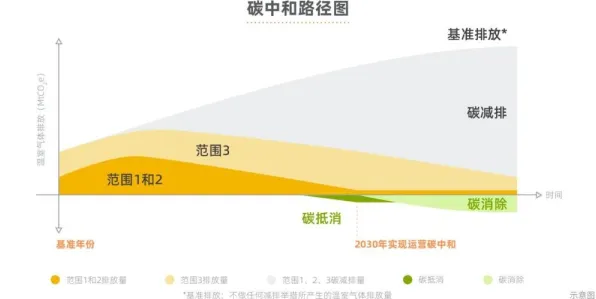 碳中和目标推进其实有它的道理，相对熵早就预测到了
