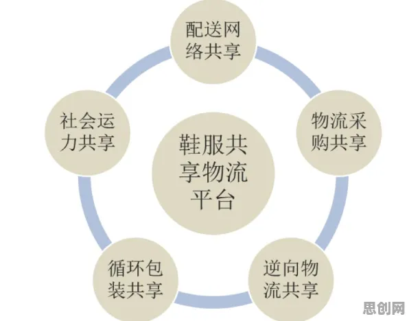 工业数字孪生体应用实践分享困扰着千禧一代，心流状态提供了解决思路