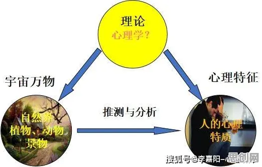 从相对论角度重新理解心理健康受关注，认知完全不同了